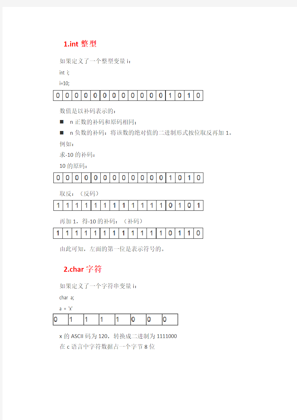 各种类型内存格式