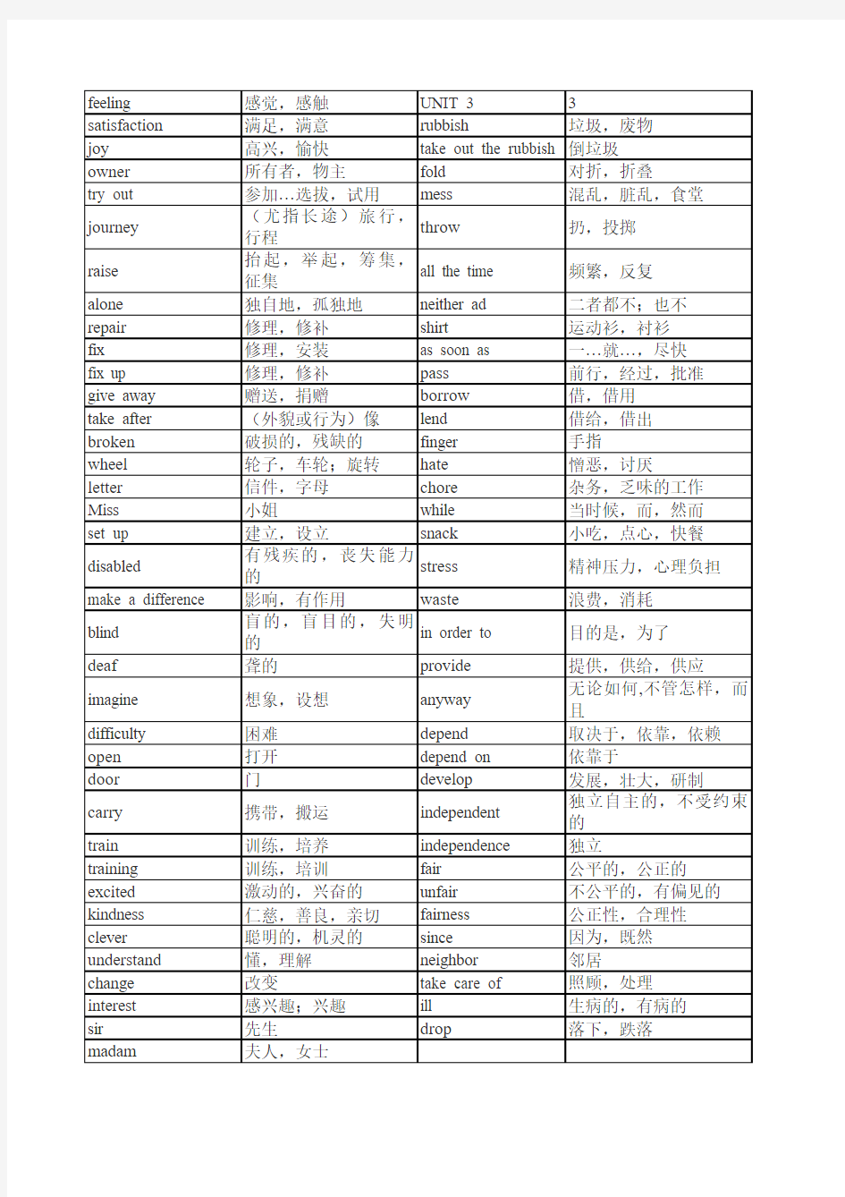 新版人教版八年级下册英语单词表(按单元)全册检测版