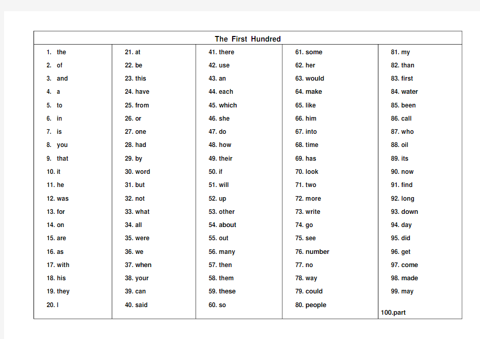 100个最高频英语语词汇统计表