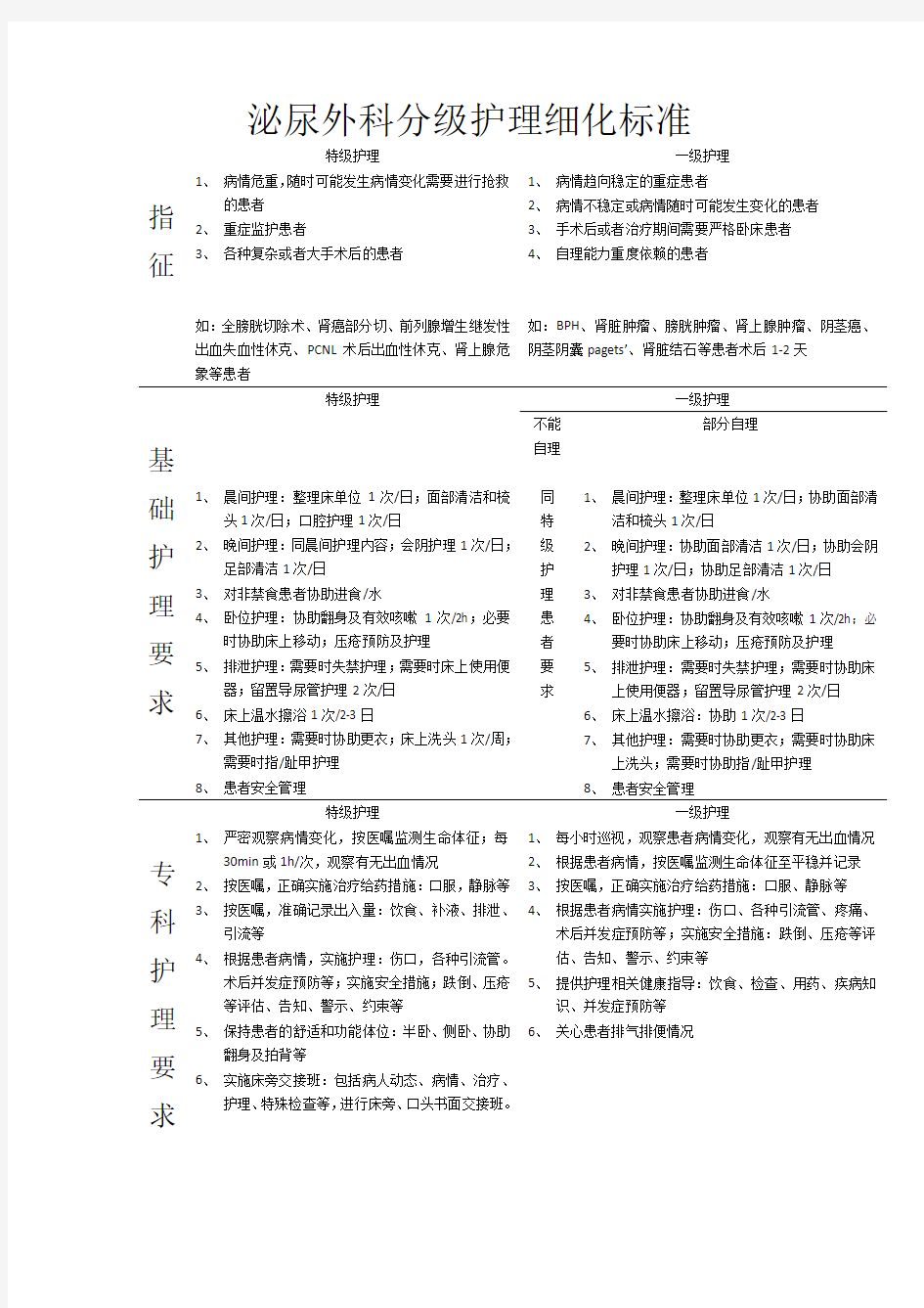 泌尿外科分级护理细化标准1