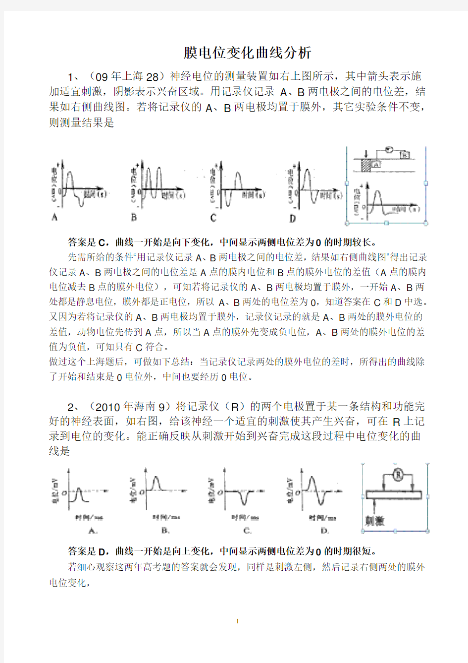 膜电位变化曲线分析.