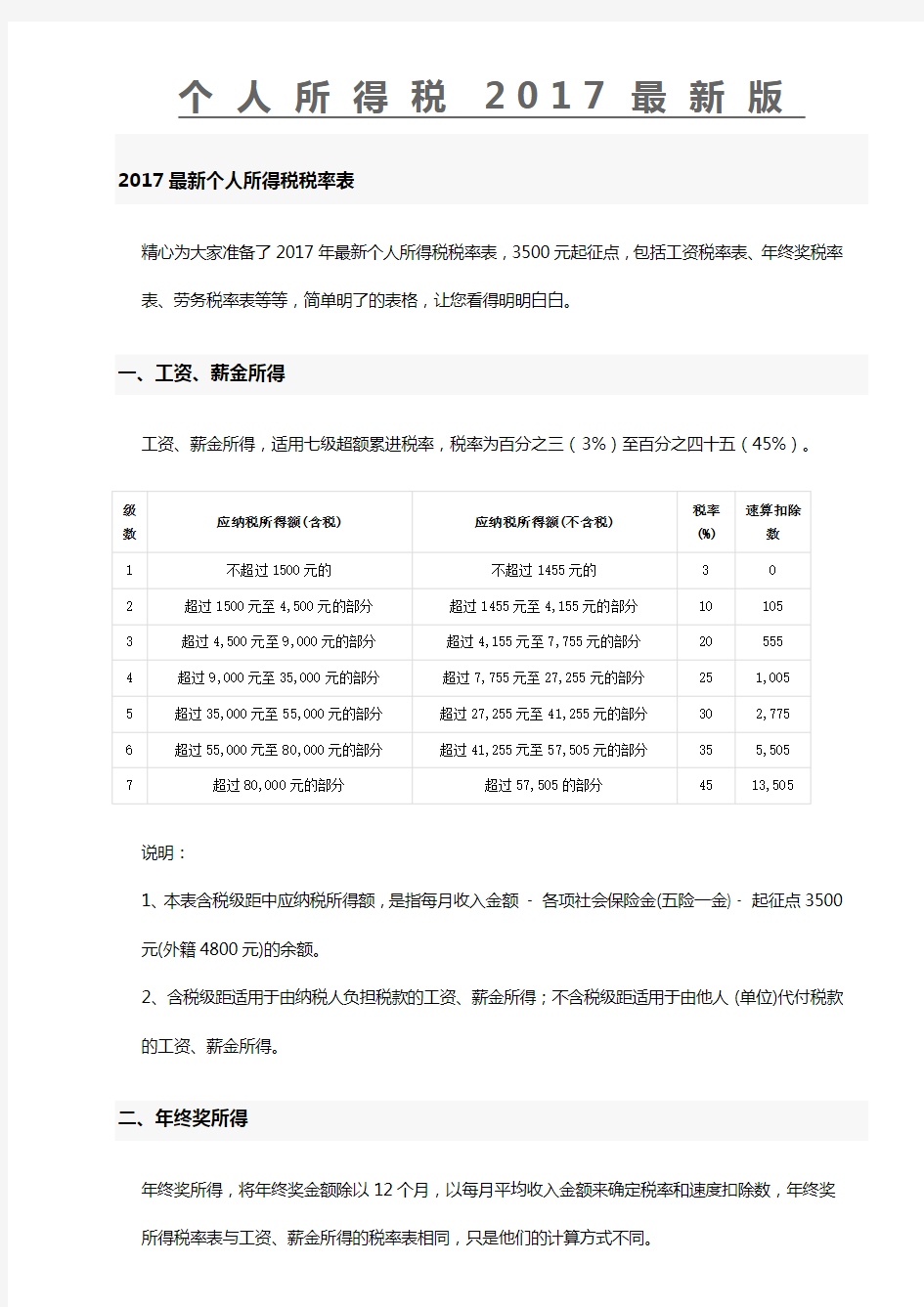 2017最新个人所得税税率表