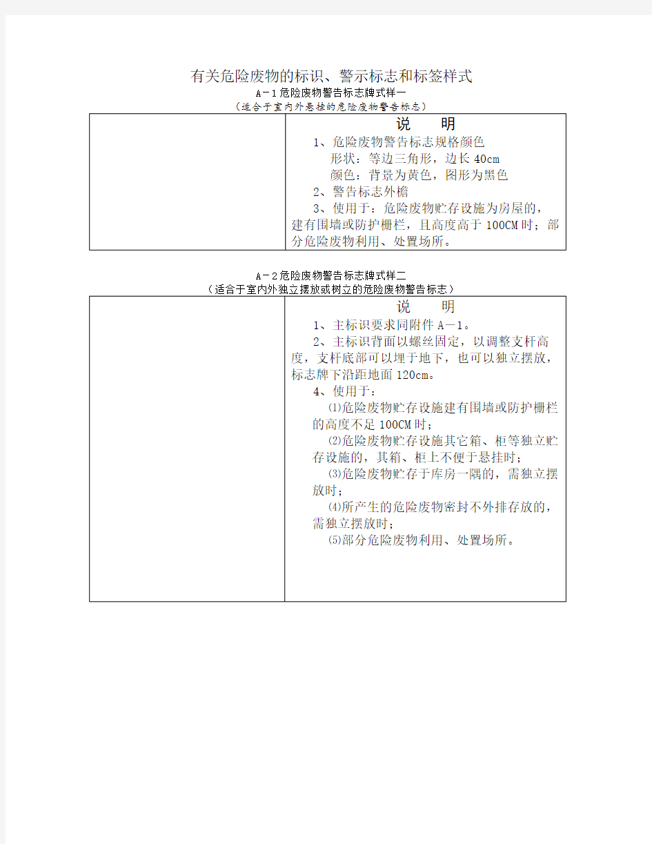 危险废物标识、警示标志和标签样式