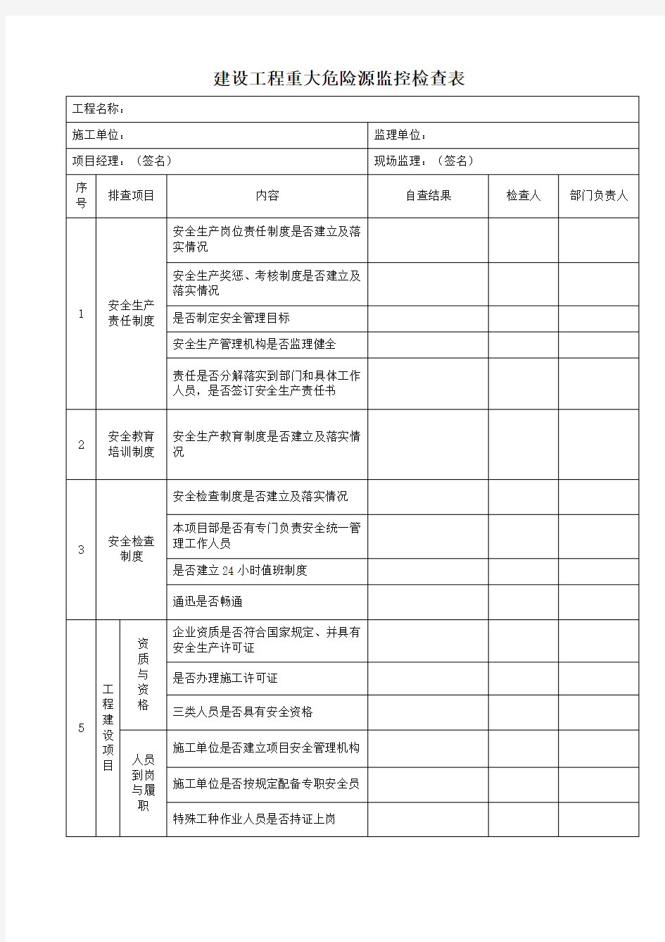 建设工程重大危险源监控检查表