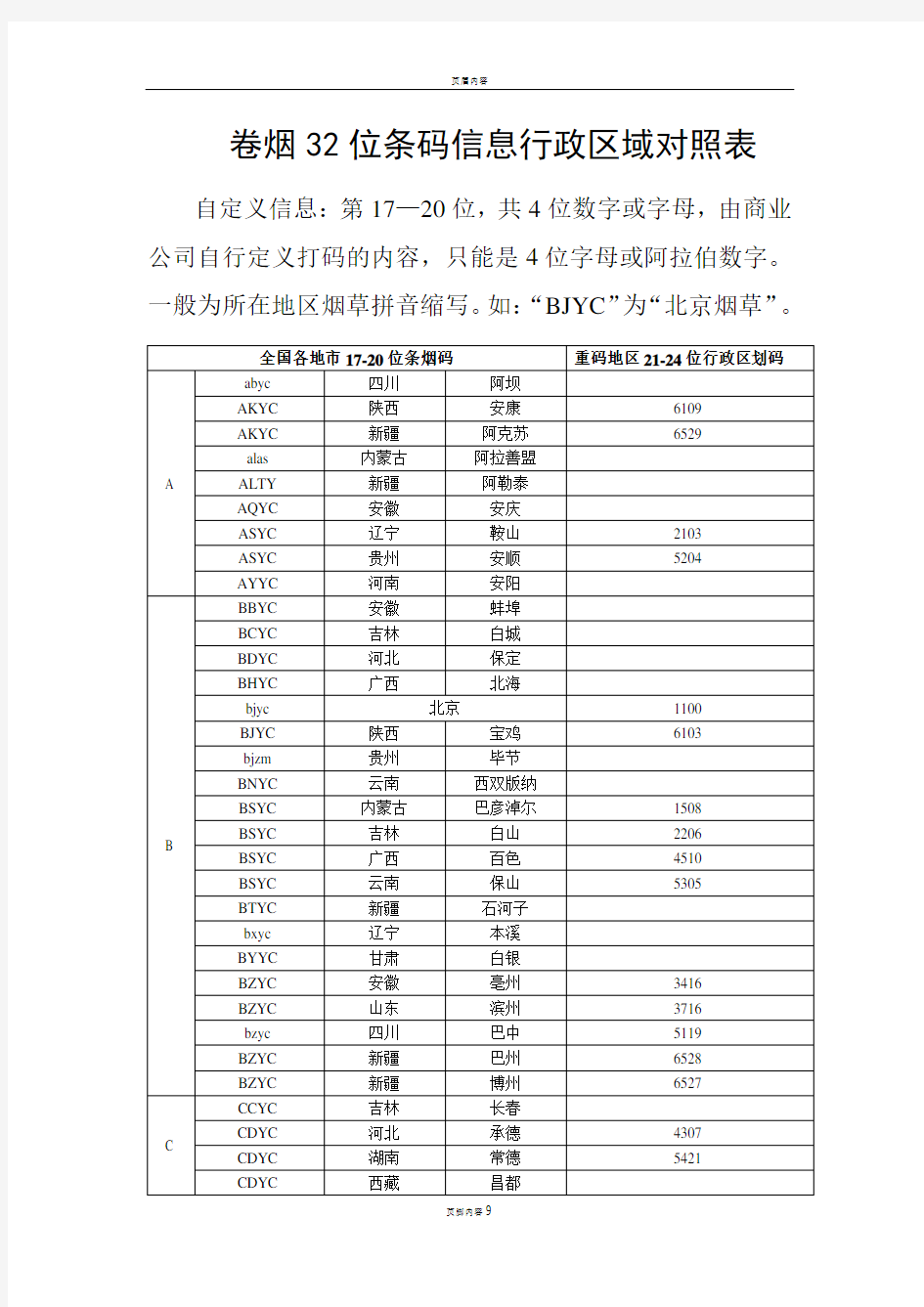 卷烟32位条码信息行政区域对照表(1)