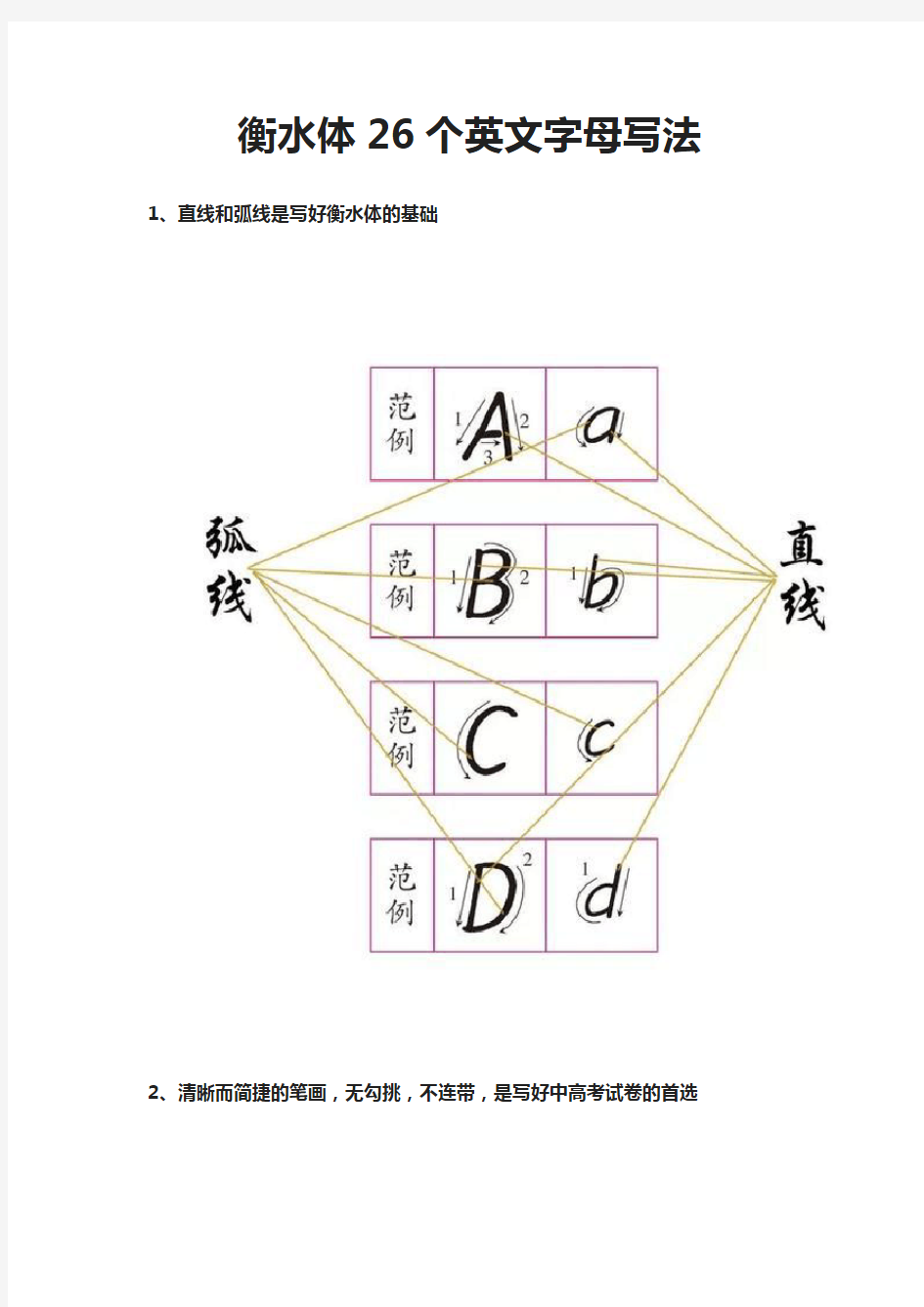 小学英语英语字母书写方法衡水中学体26个英文字母写法