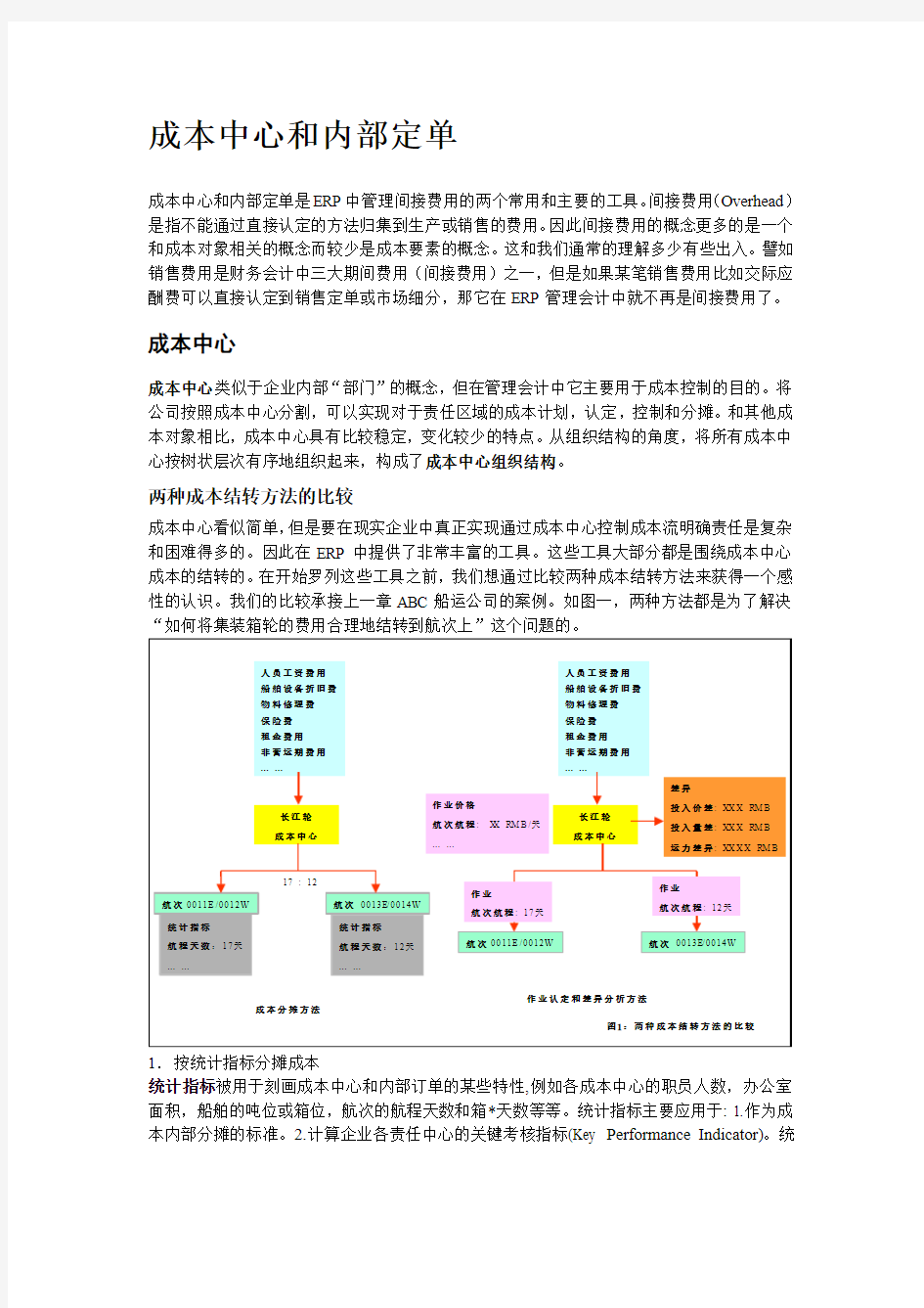 成本中心和内部定单