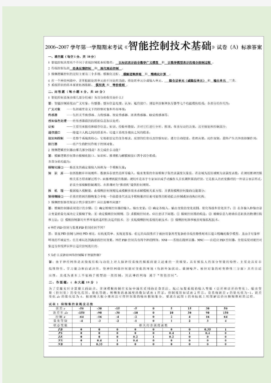 《智能控制技术基础》试卷(A)标准答案