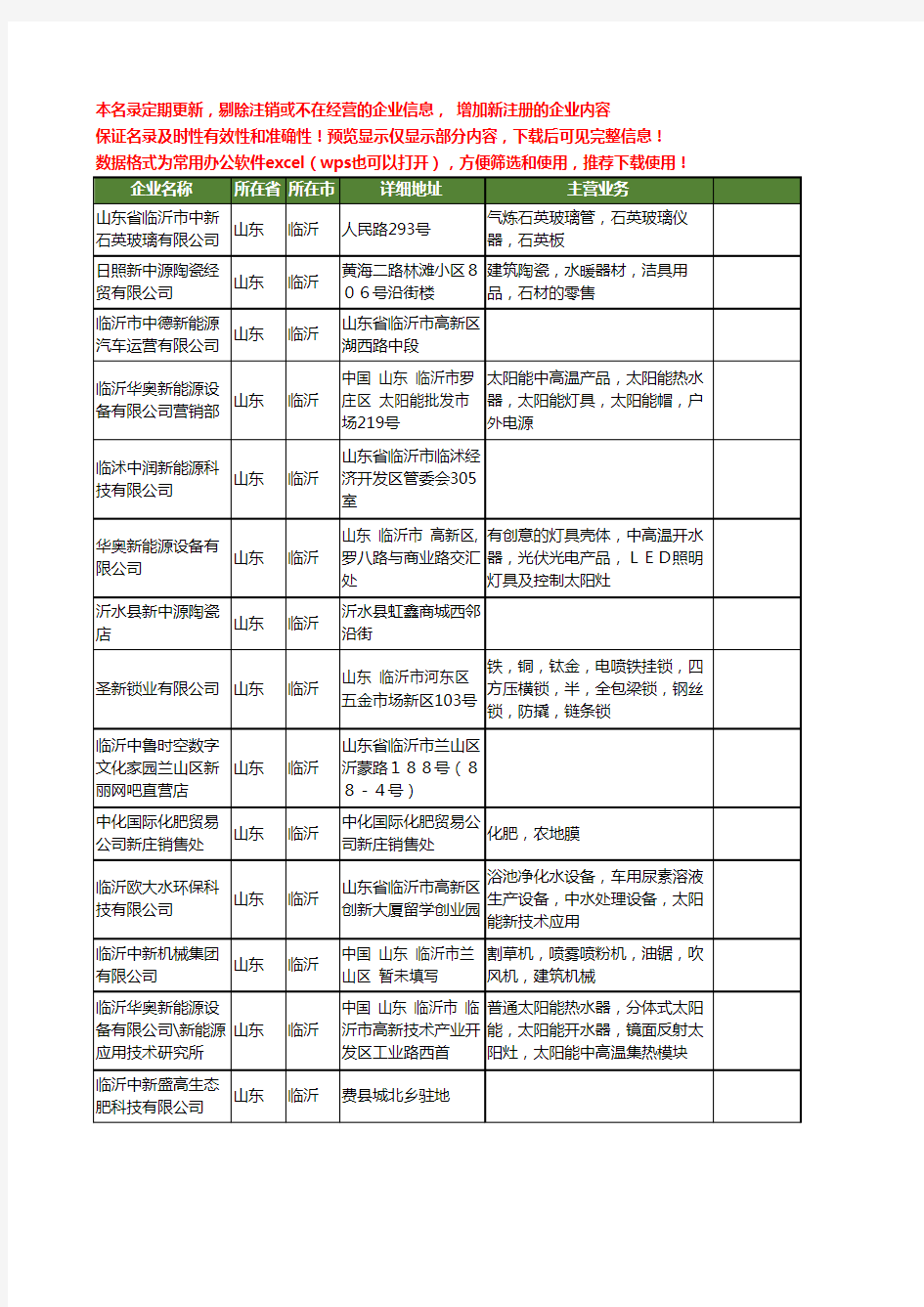 新版山东省临沂中新工商企业公司商家名录名单联系方式大全21家