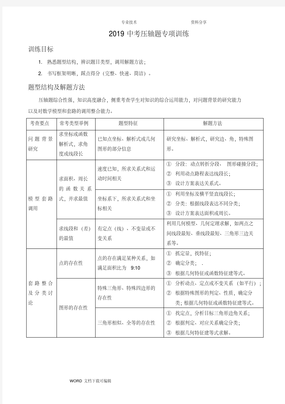 2019中考数学压轴题专项训练有答案解析.pdf