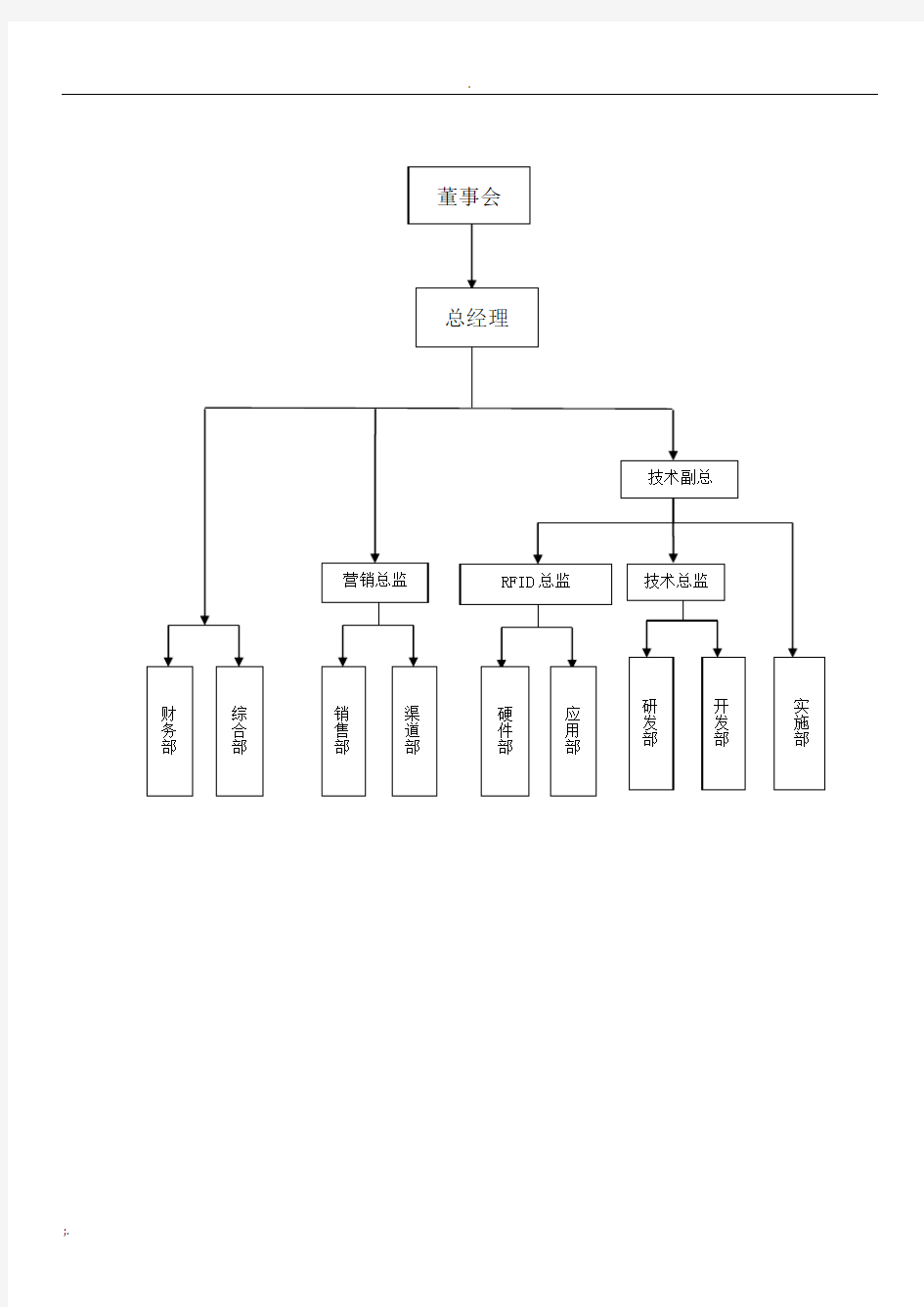 软件公司组织结构图