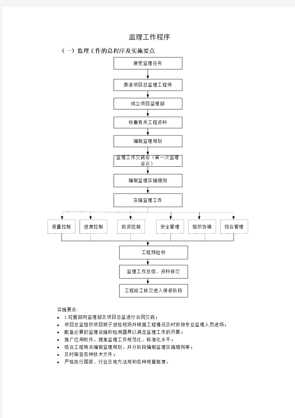 (完整版)监理工作程序(全)