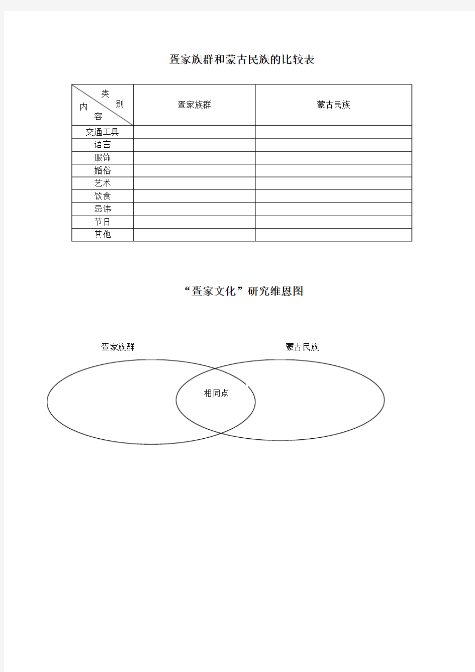 疍家族群和蒙古民族的比较表