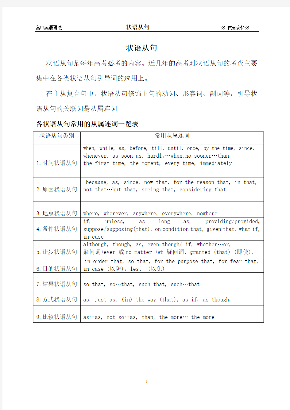 2018高考英语状语从句考点汇总