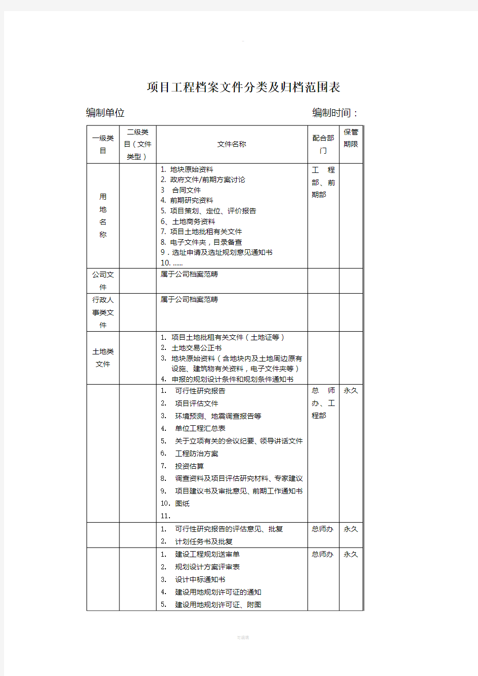 项目工程档案文件分类及归档范围表