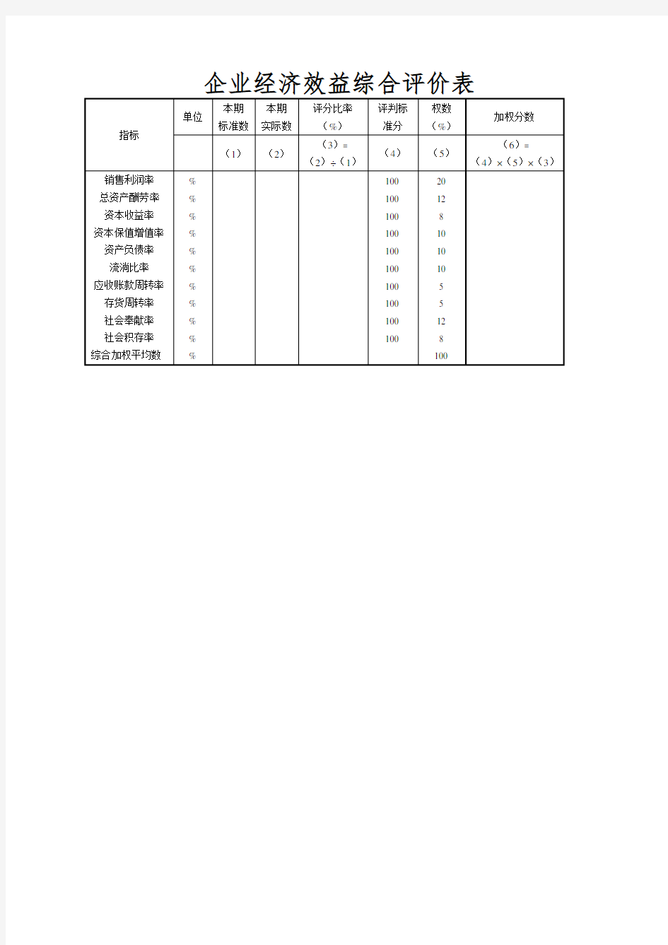 企业经济效益综合评价表