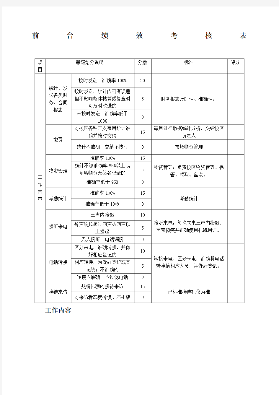 培训学校日常管理 前台绩效考核表