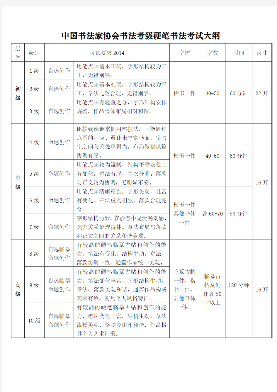 中国书法家协会硬笔考试大纲(最新)