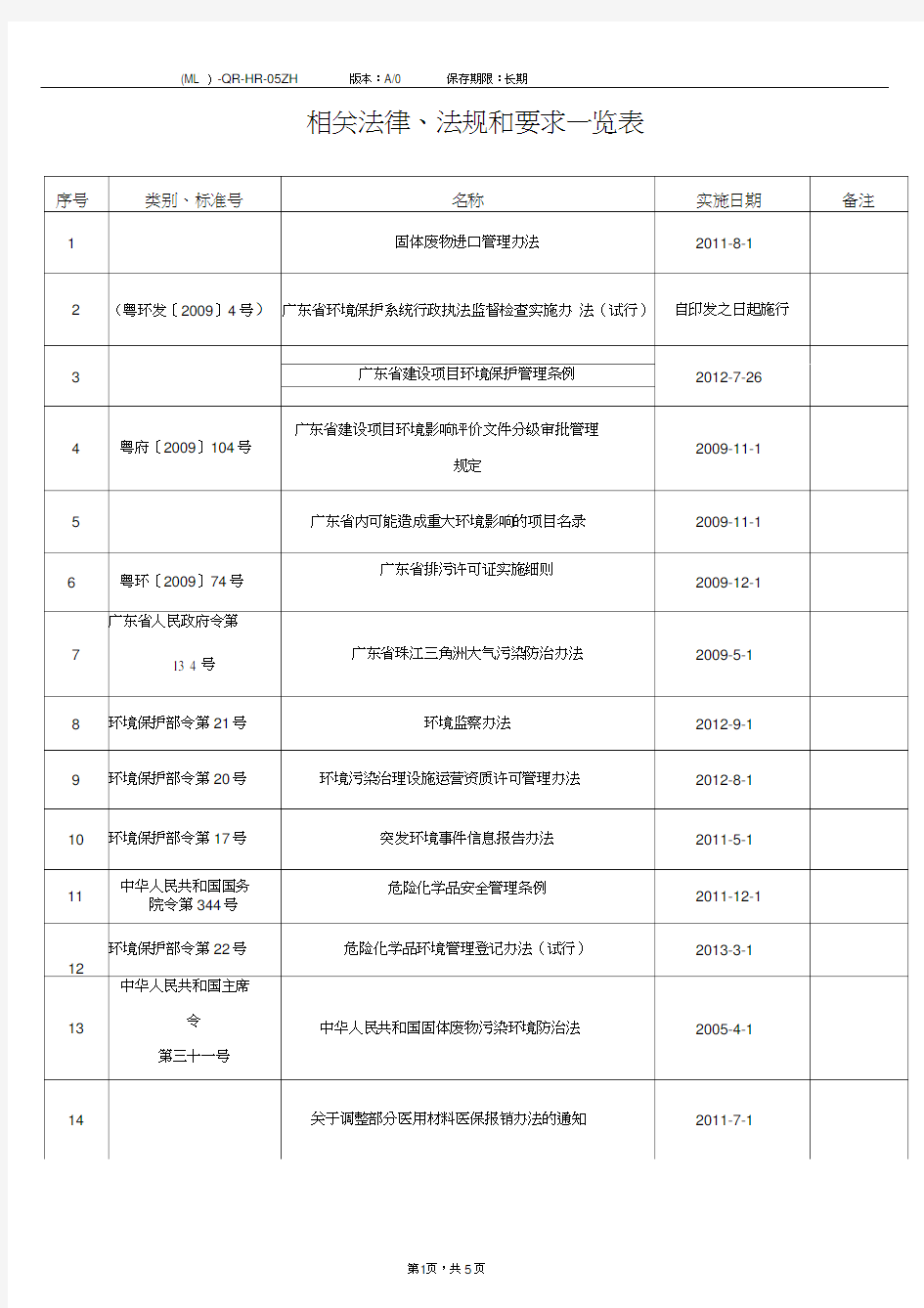 相关法律、法规和要求一览表