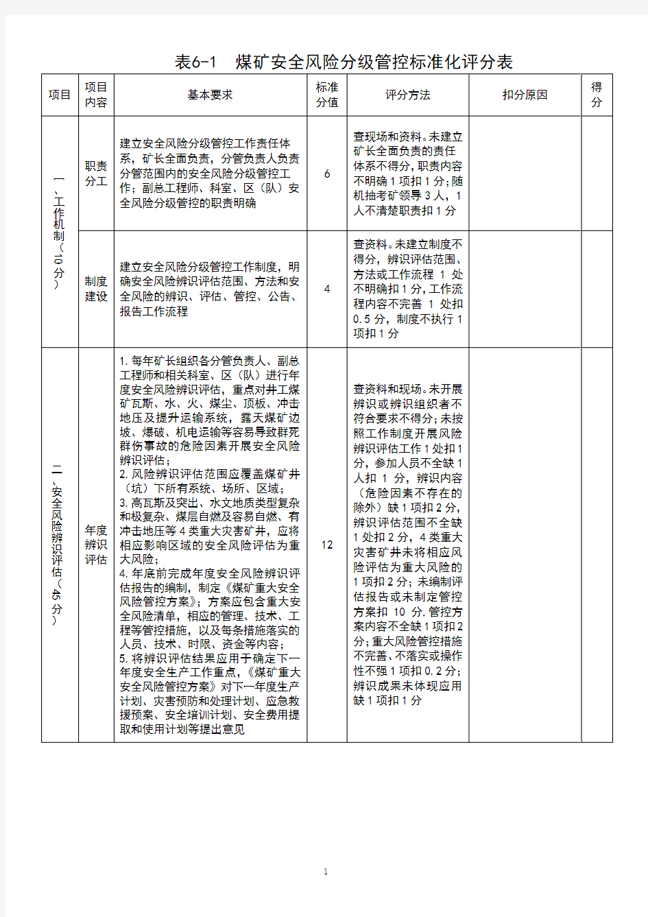 安全风险分级管控2020版标准化评分表