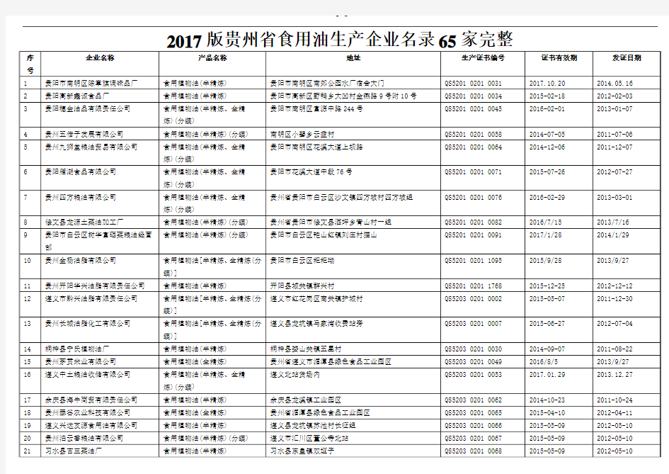 2017版贵州省食用油生产企业名录65家完整