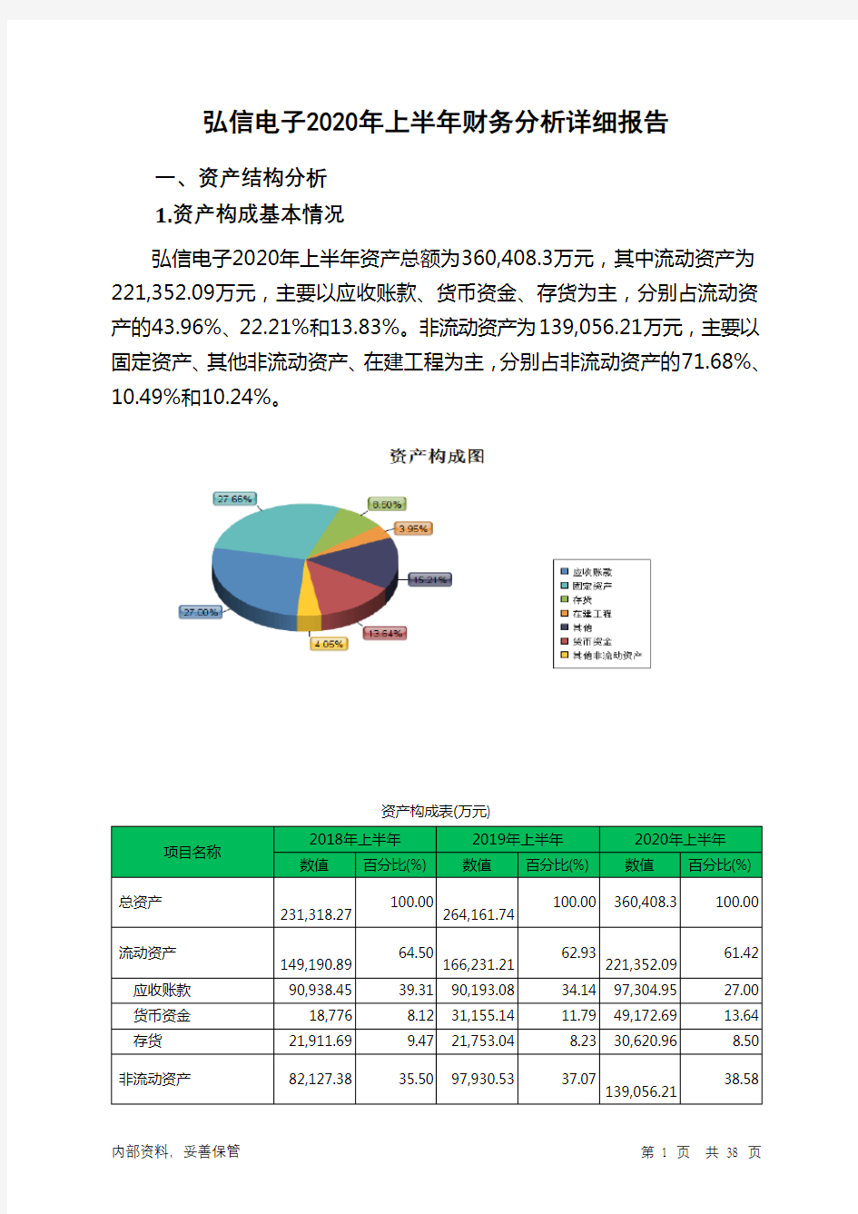 弘信电子2020年上半年财务分析详细报告