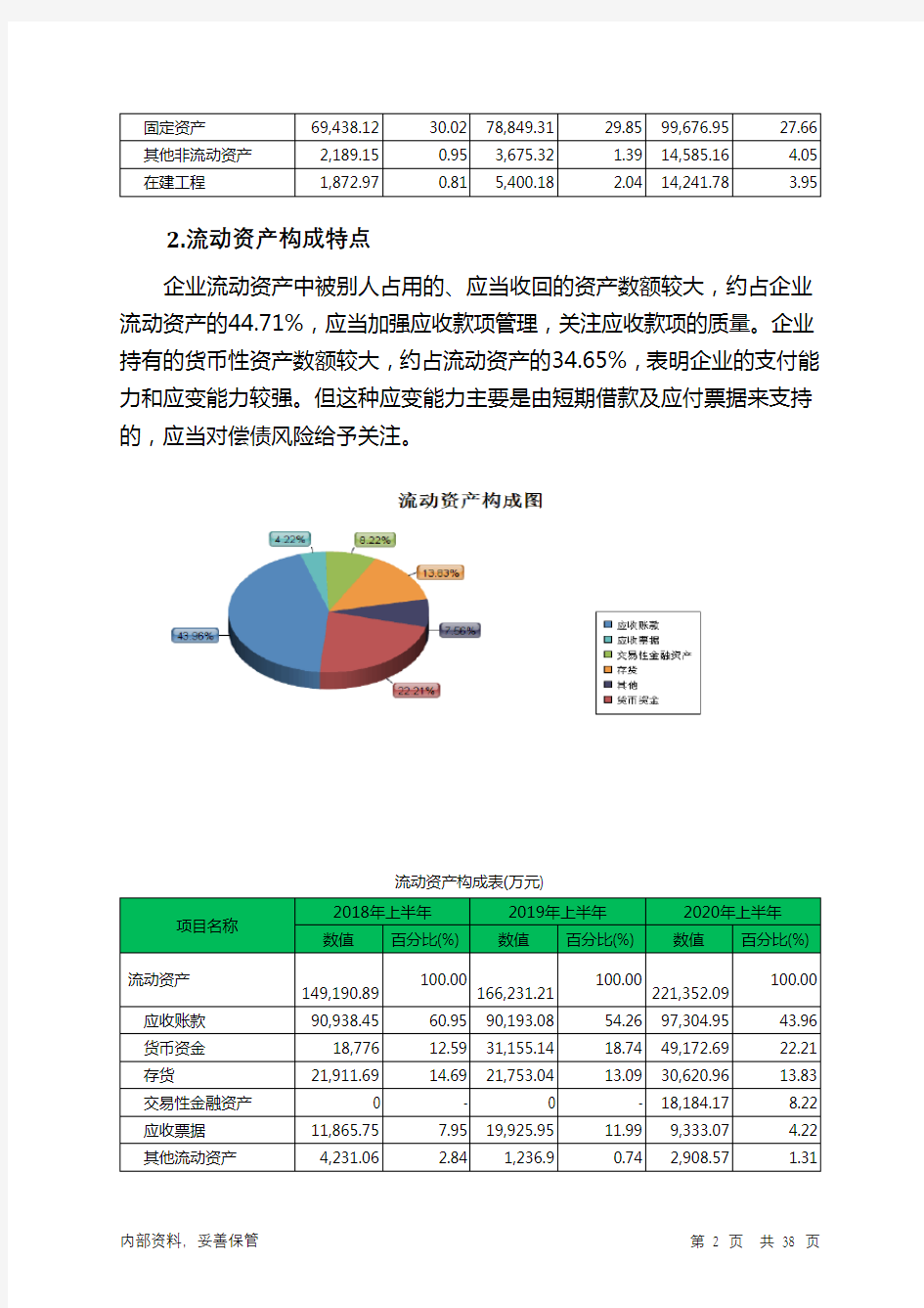 弘信电子2020年上半年财务分析详细报告