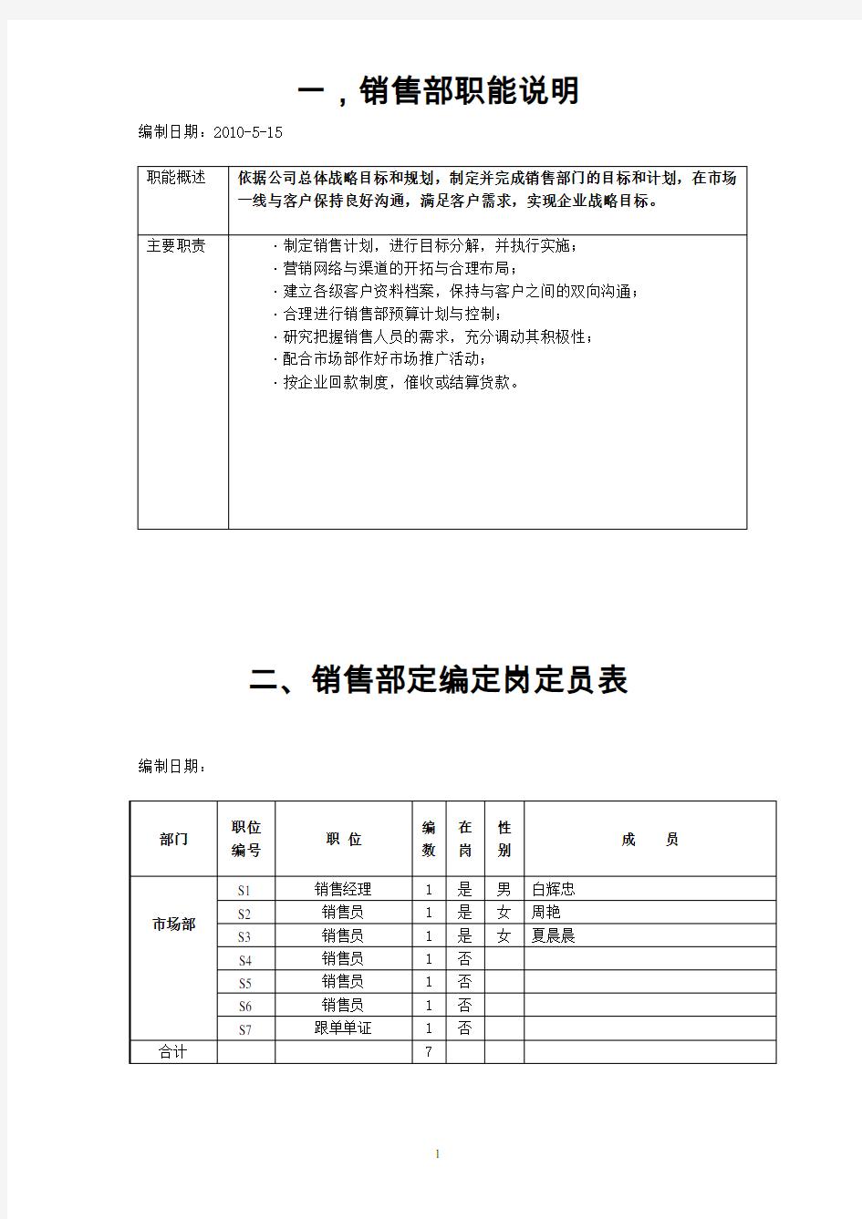 销售部职能说明