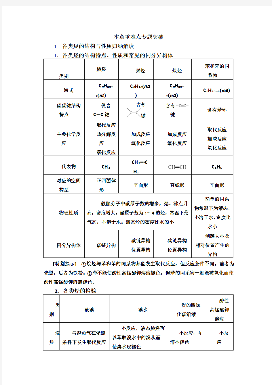 烃类有机物性质总结