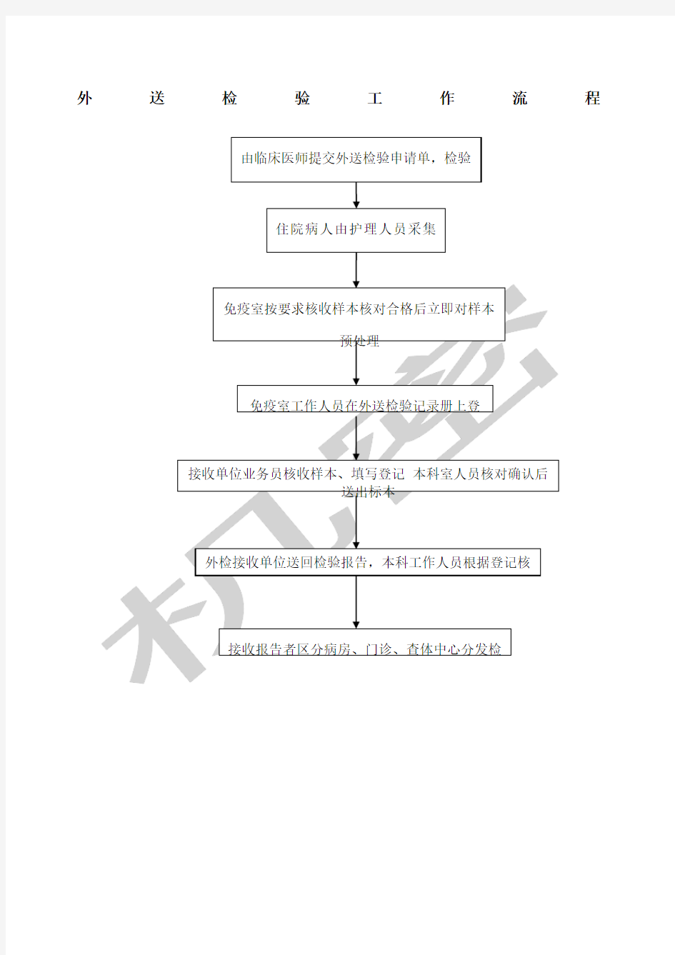 外送检验样本工作流程