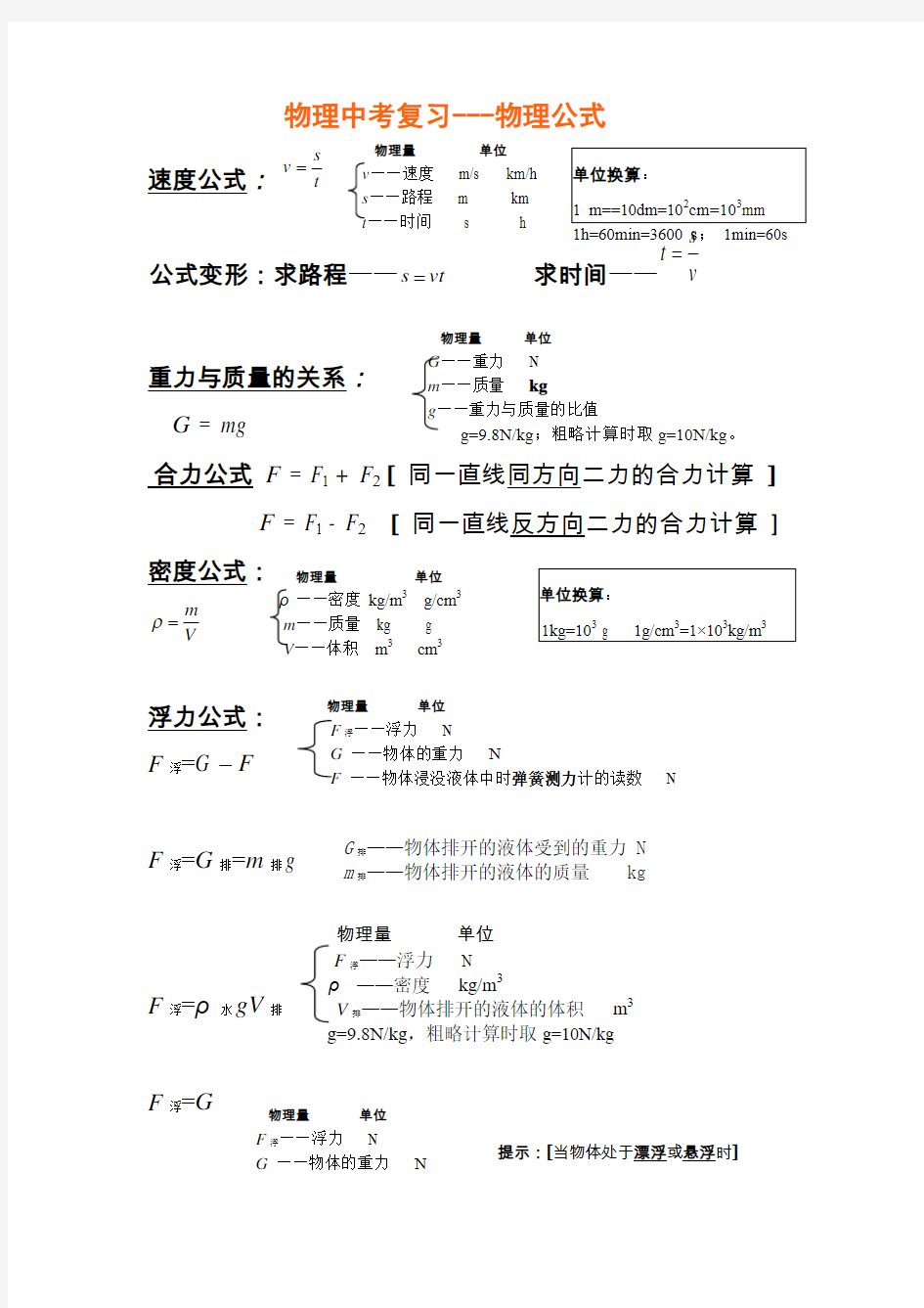 o初中物理中考常用公式总结