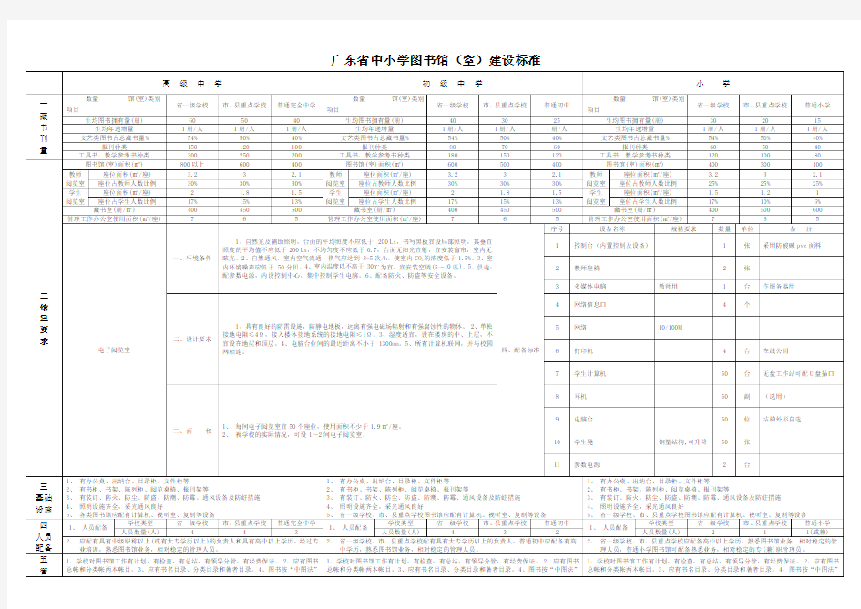 广东省中小学图书馆(室)建设标准