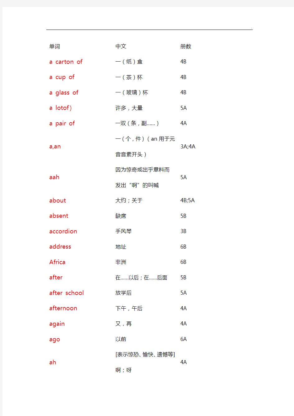 苏教出版译林牛津小学英语单词表