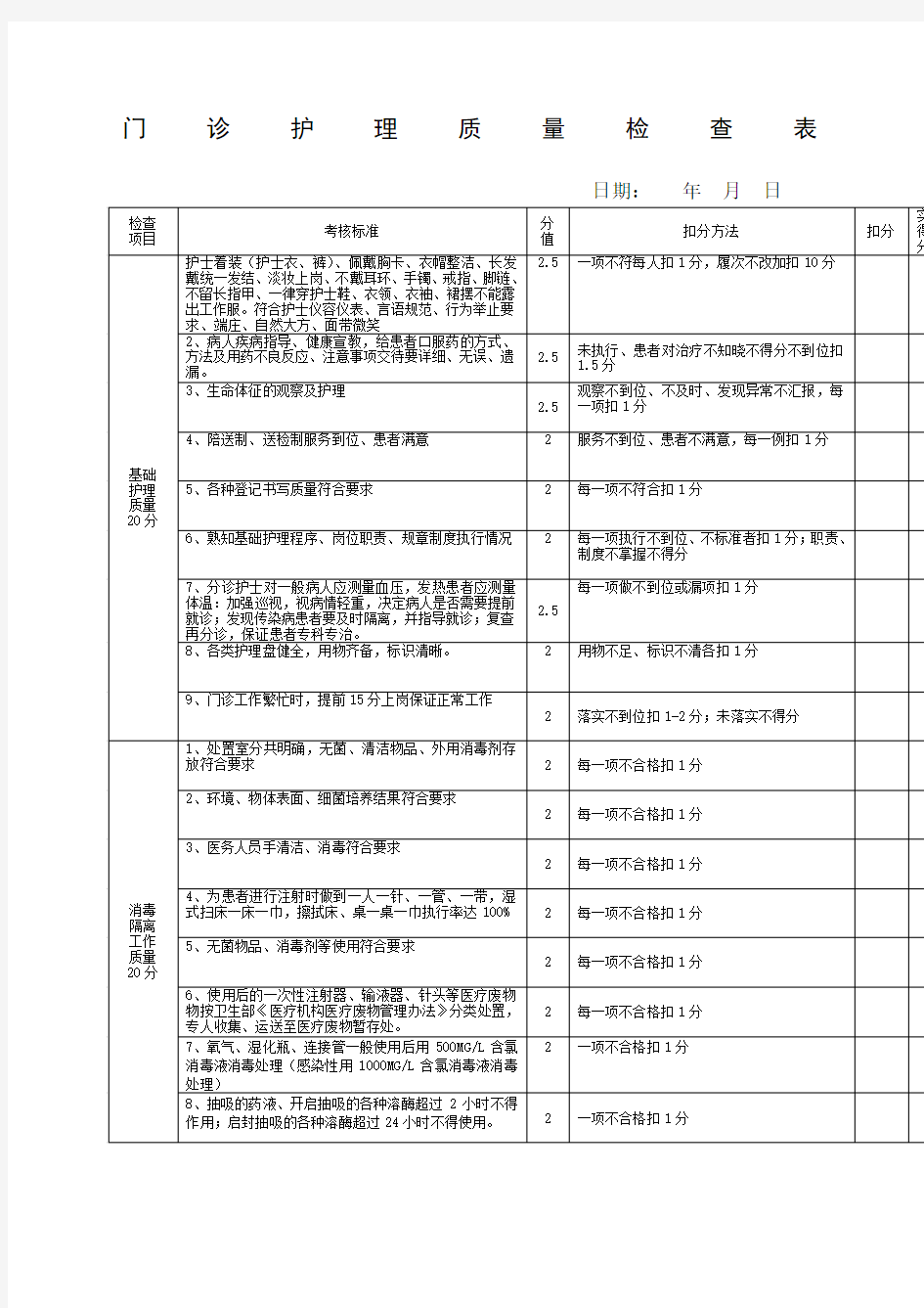 门诊护理质量检查表