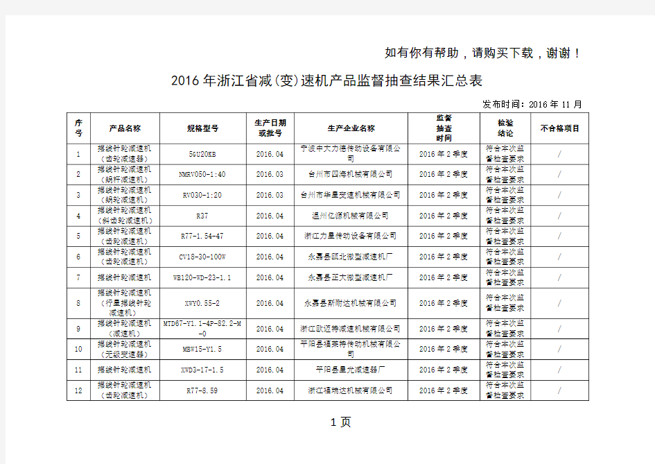 浙江省减变速机产品监督抽查结果汇总表