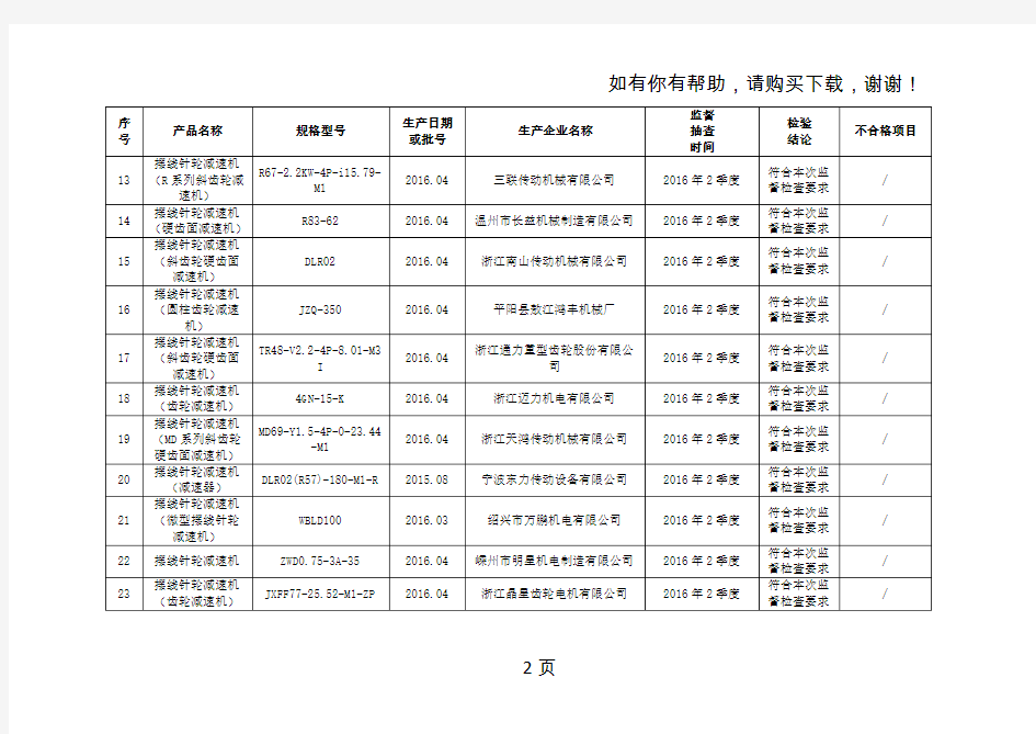 浙江省减变速机产品监督抽查结果汇总表