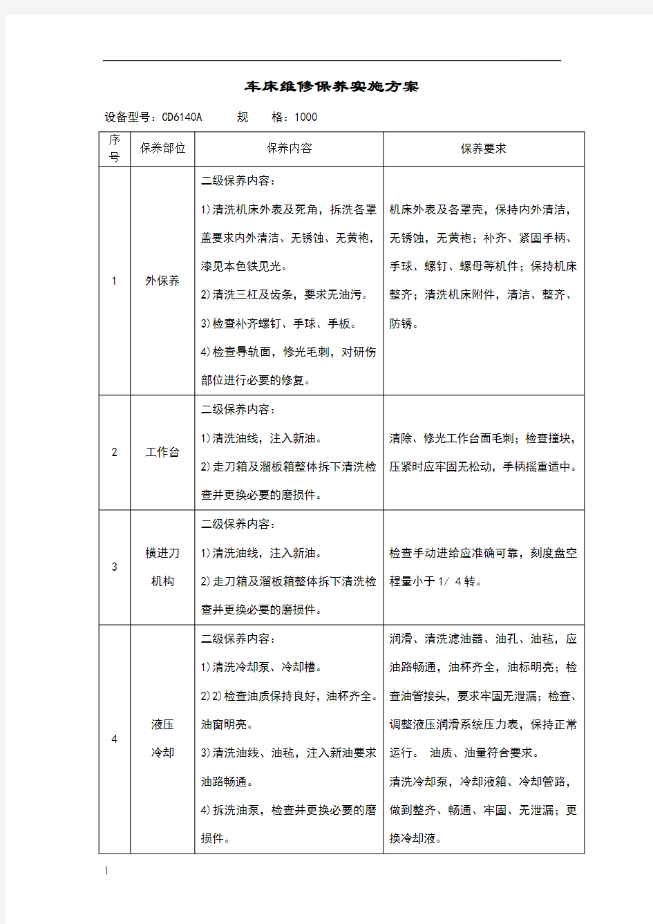 机械设备维修保养实施方案。