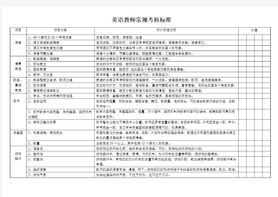 英语教师常规考核标准