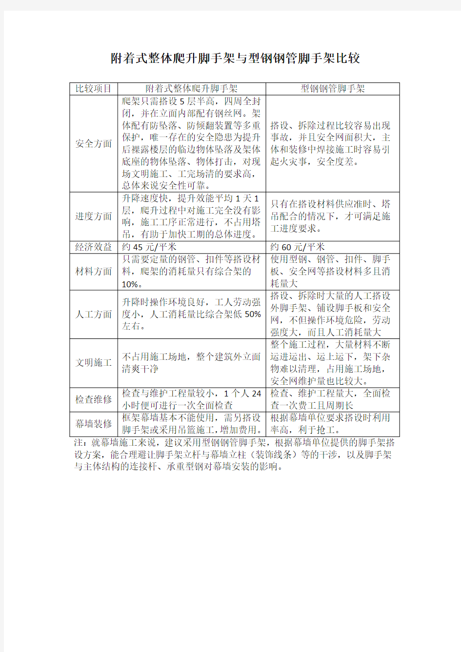 爬架与脚手架搭设适用对比