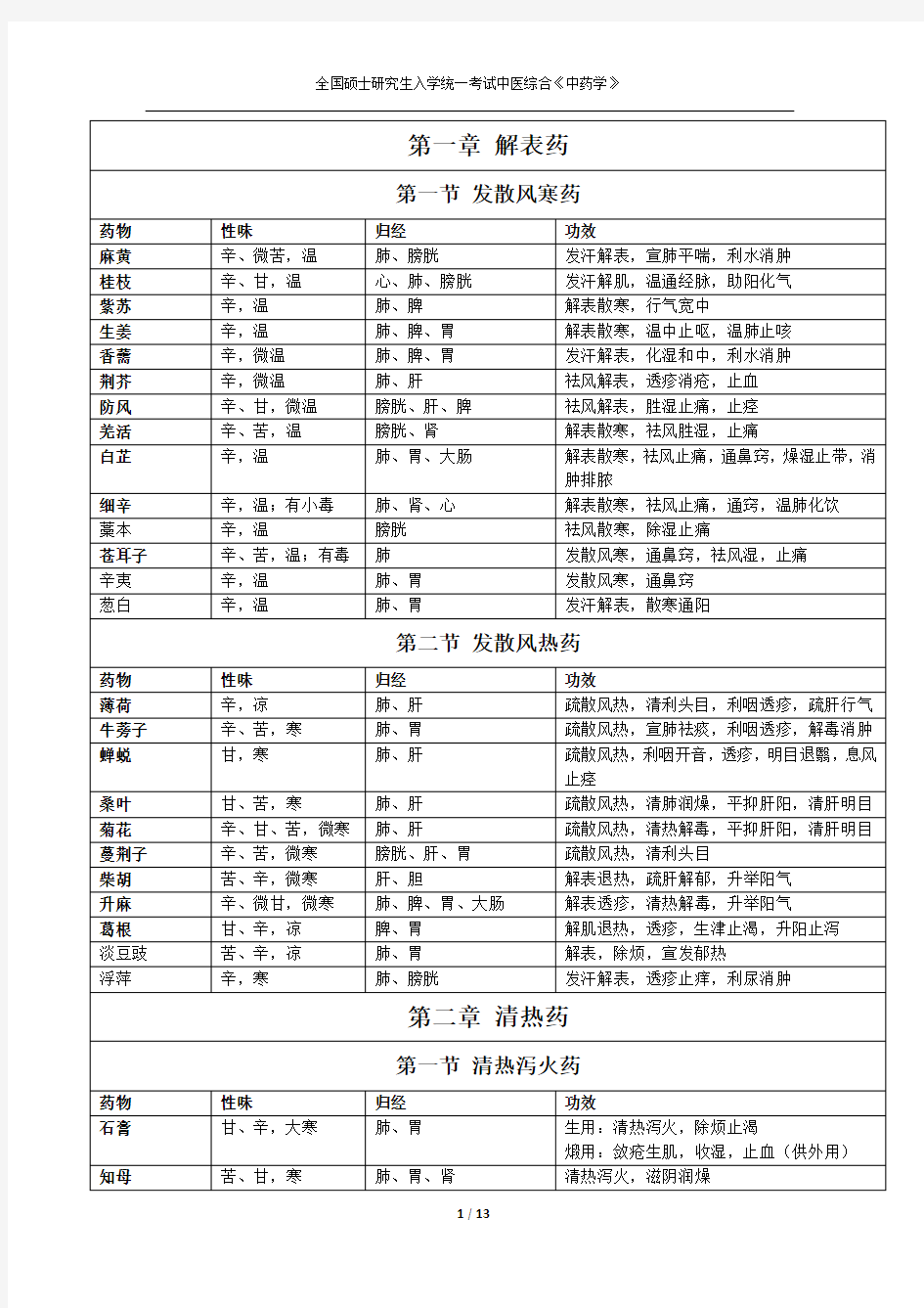 考研《中药学》考点汇总