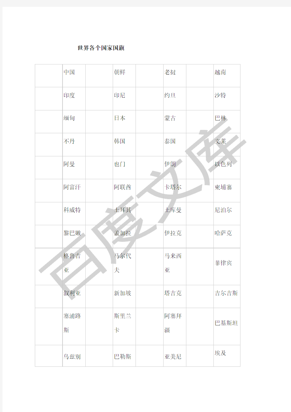 世界各个国家国旗