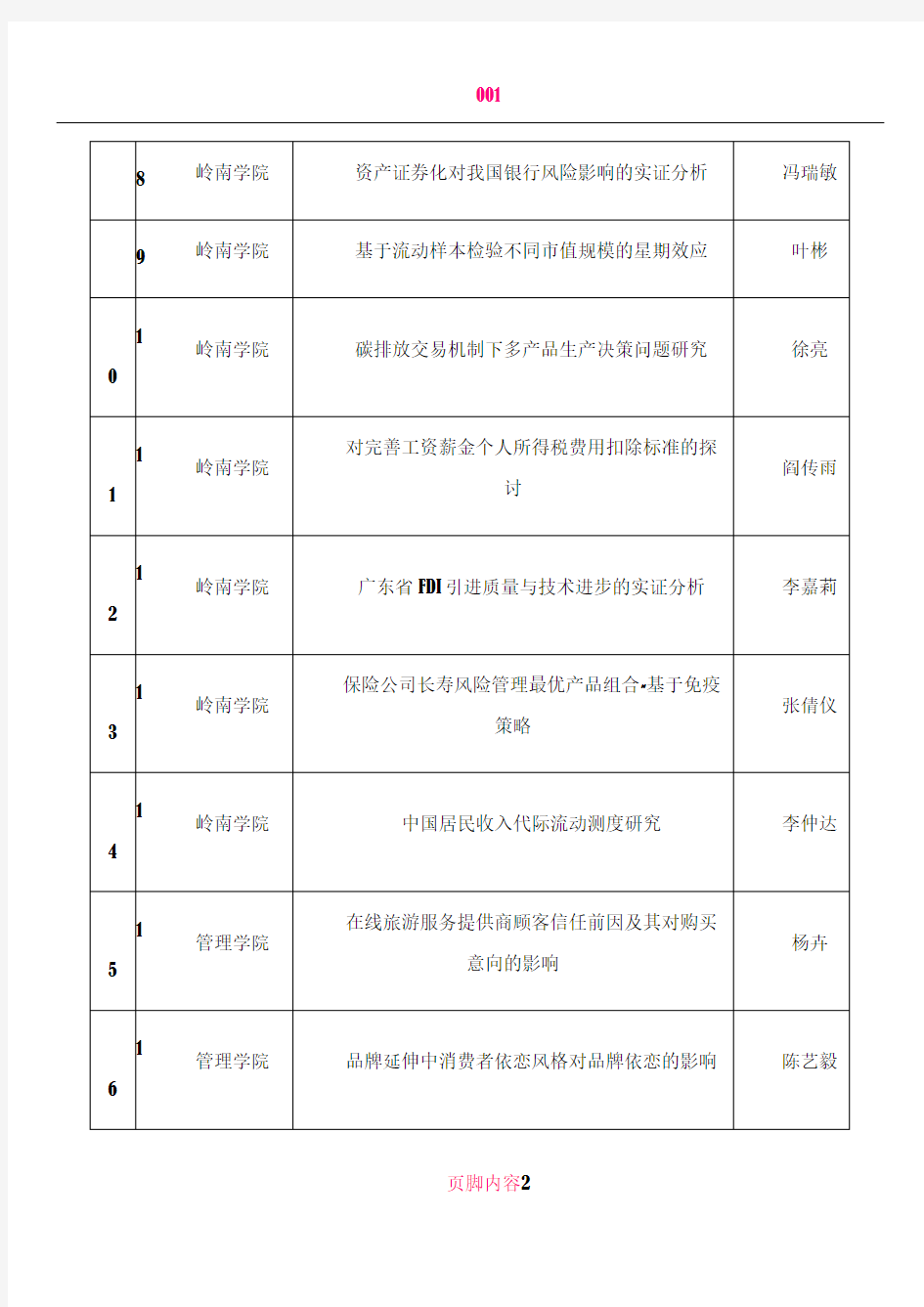 中山大学2011优秀毕业论文一览