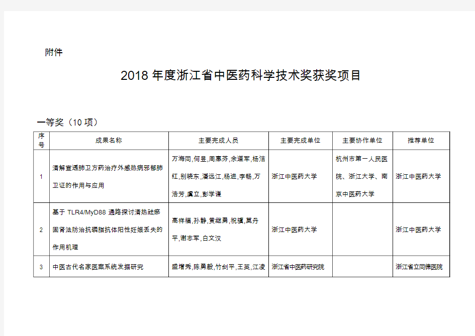 2018年浙江中医药科学技术奖获奖项目-浙江卫生和计划