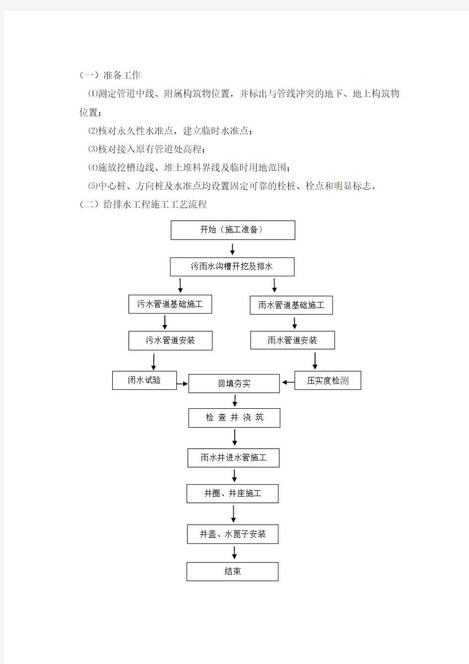 市政排水管道施工方案