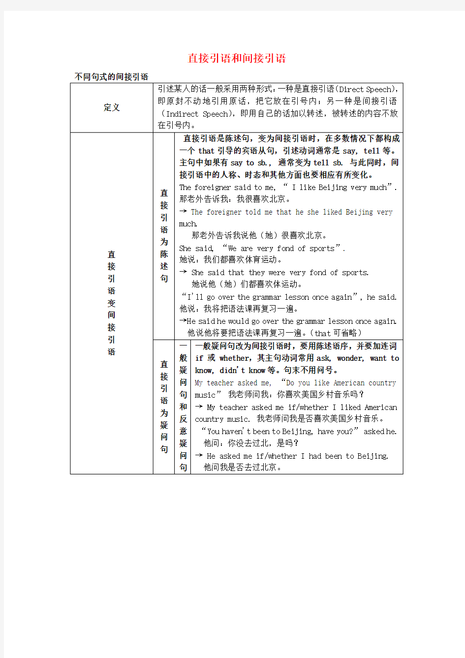 高中英语直接引语和间接引语讲解