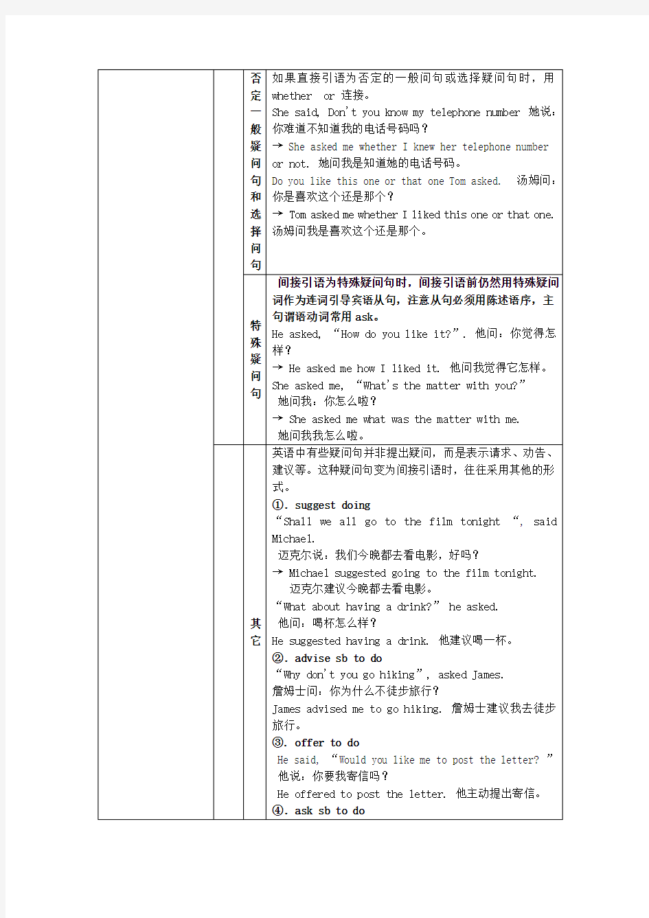 高中英语直接引语和间接引语讲解