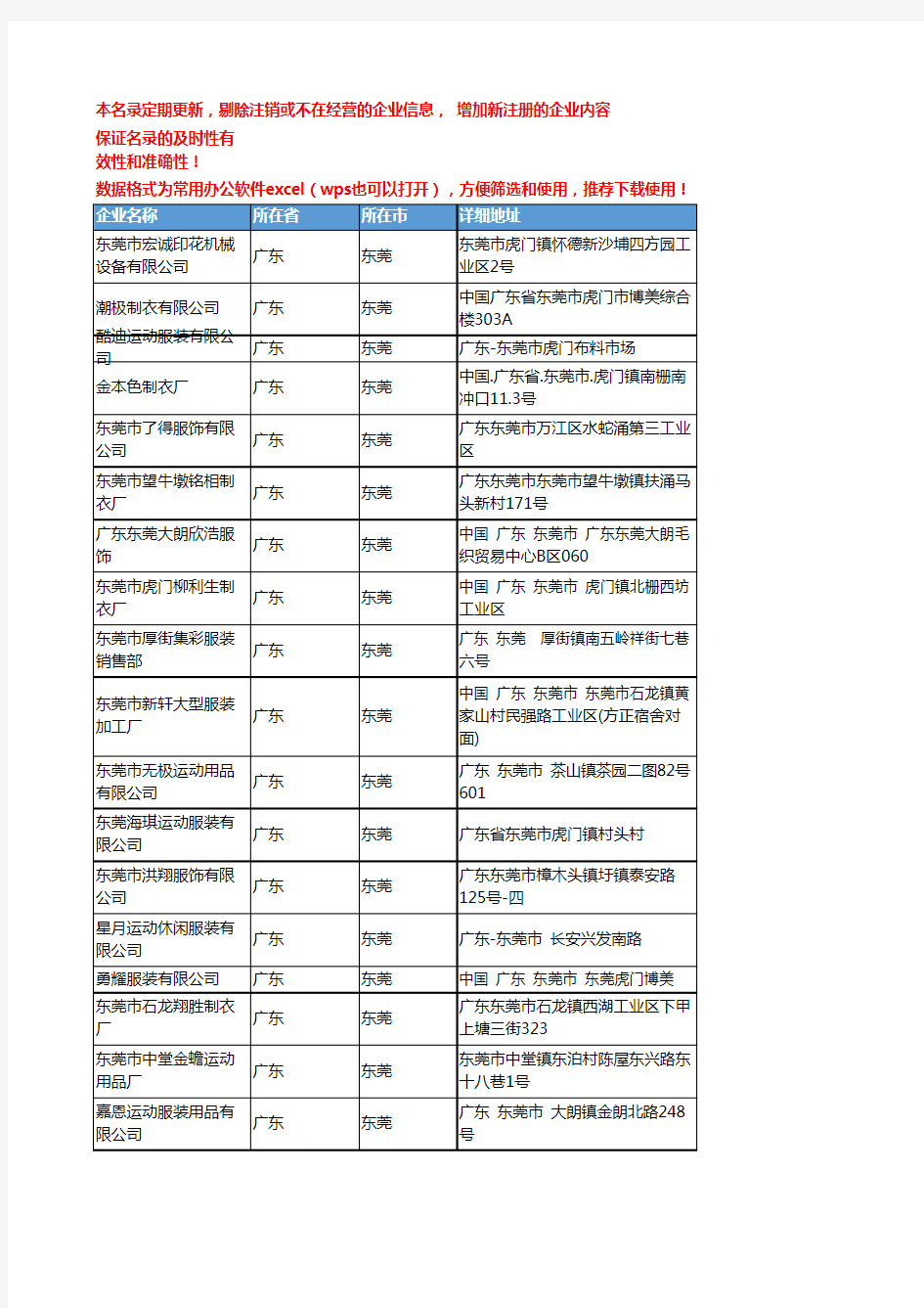 2020新版广东东莞运动服装企业公司名录名单黄页联系方式大全138家