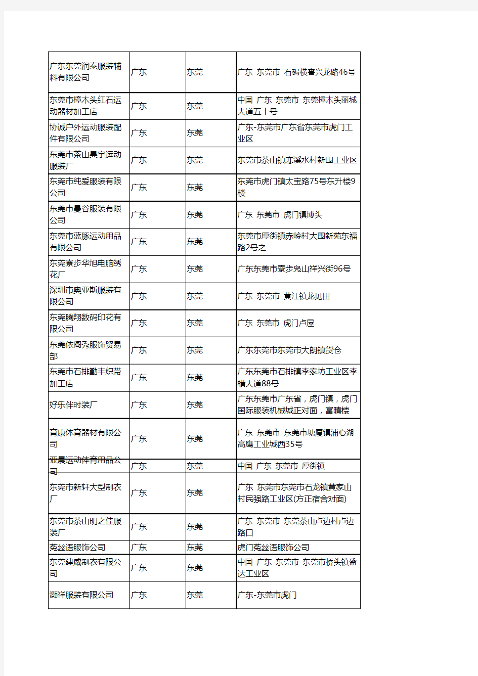 2020新版广东东莞运动服装企业公司名录名单黄页联系方式大全138家
