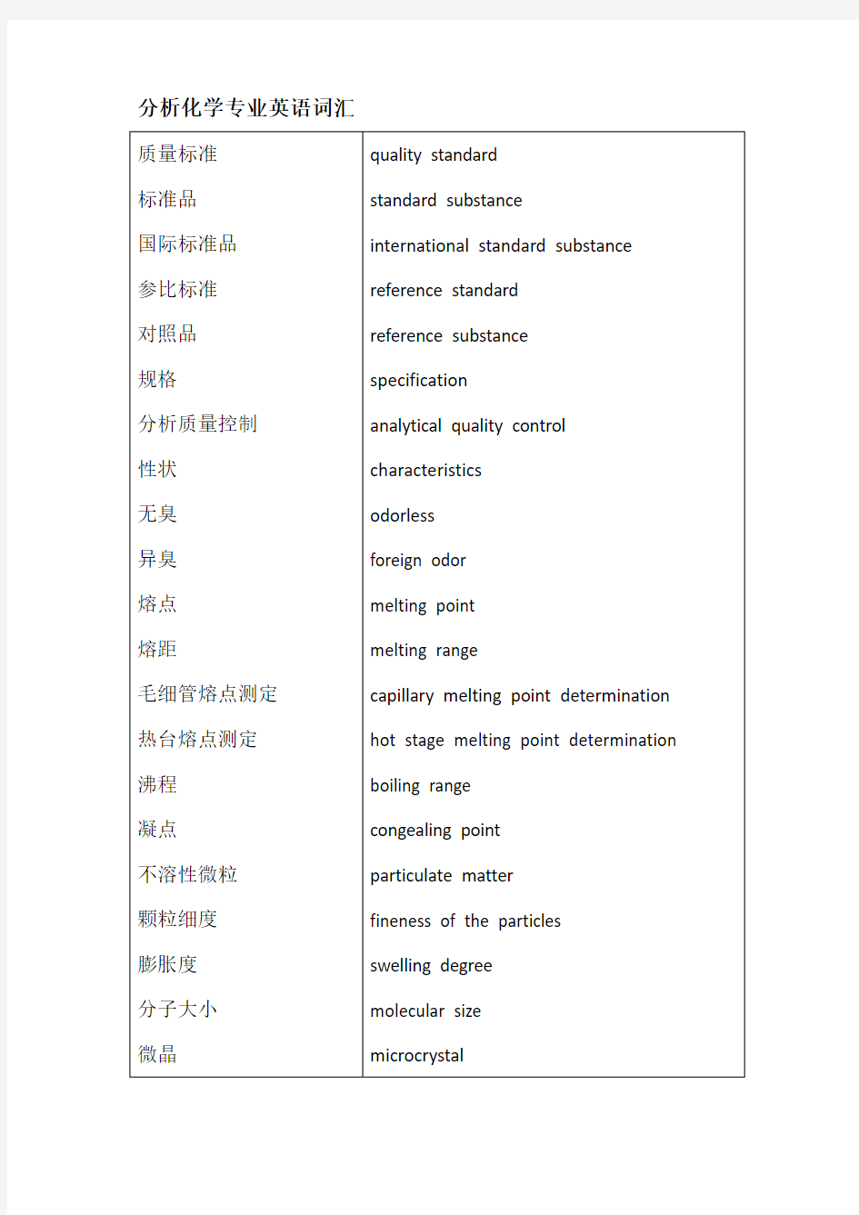 分析化学专业英语词汇