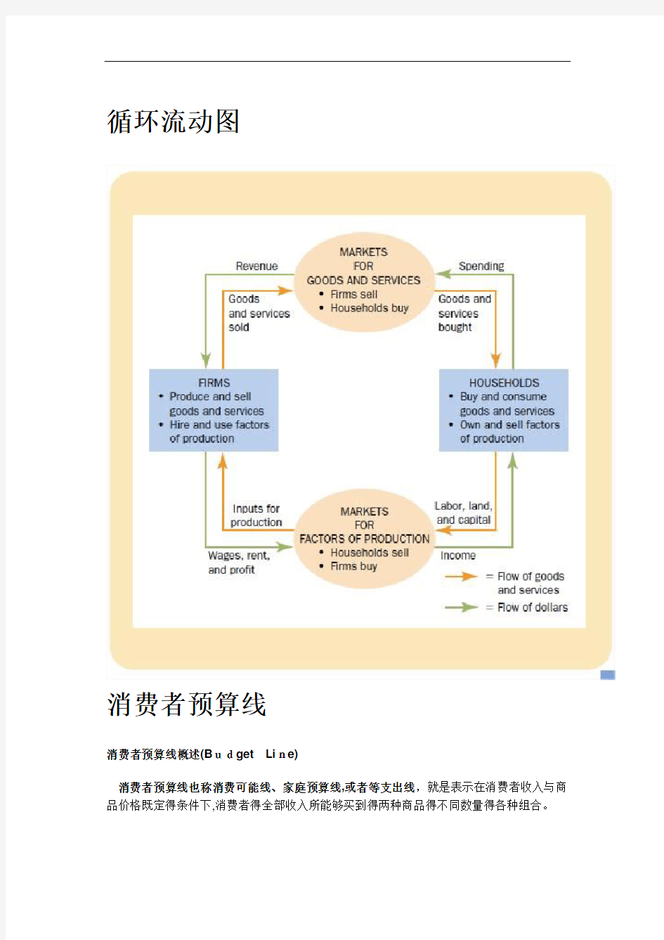 西方经济学模型整理